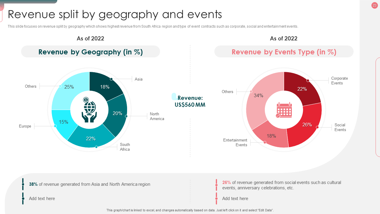 Revenue Split by Geography and Events