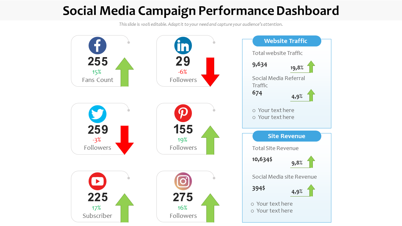 Social media campaign performance dashboard