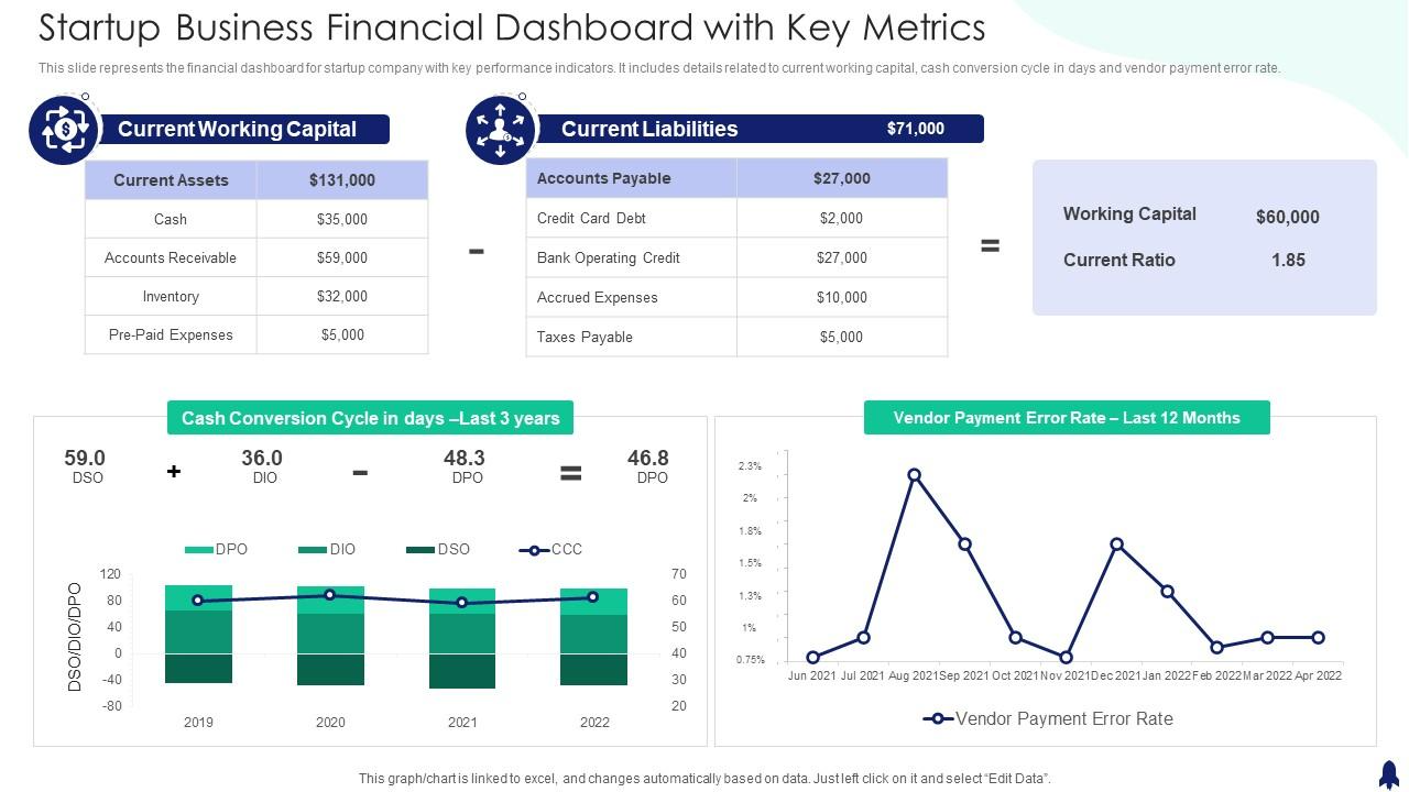 Startup Business Finance Dashboard With Key Metrics