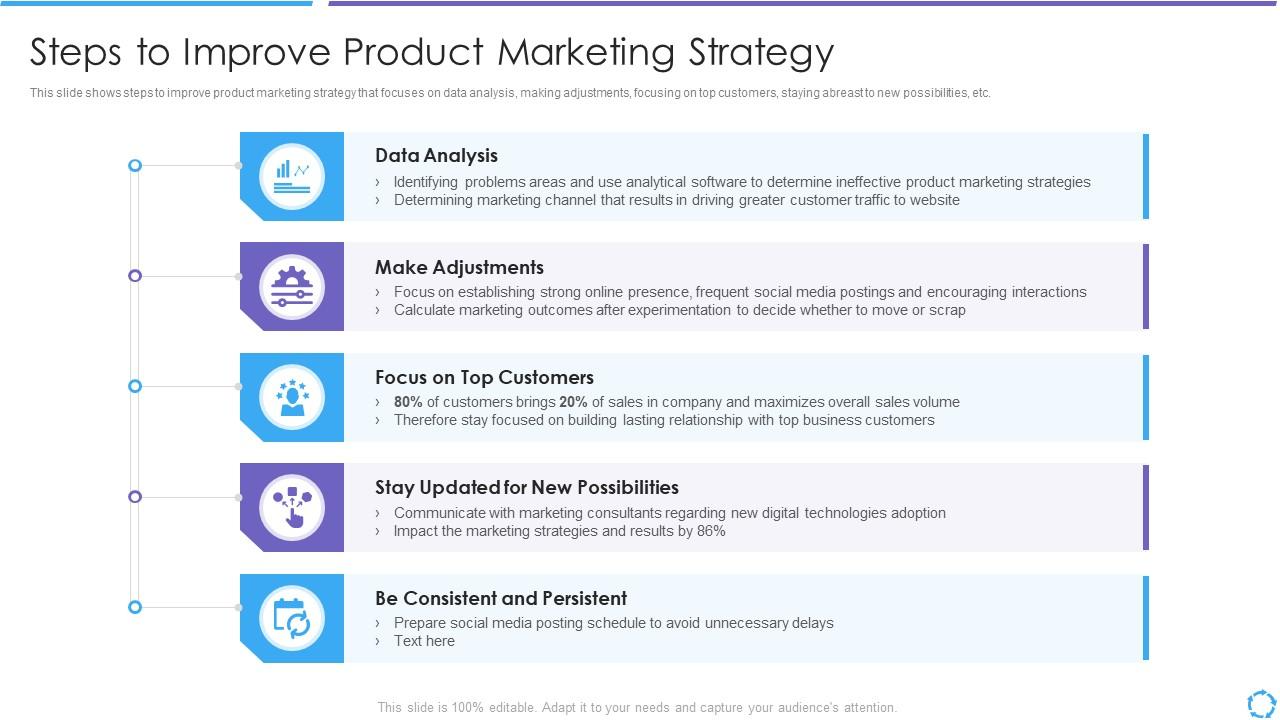 Steps to Improve Product Marketing Strategy