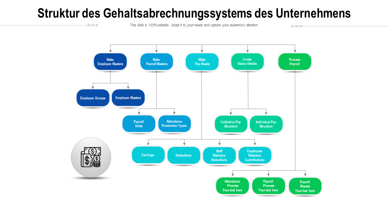 Struktur des Gehaltsabrechnungssystems des Unternehmens 