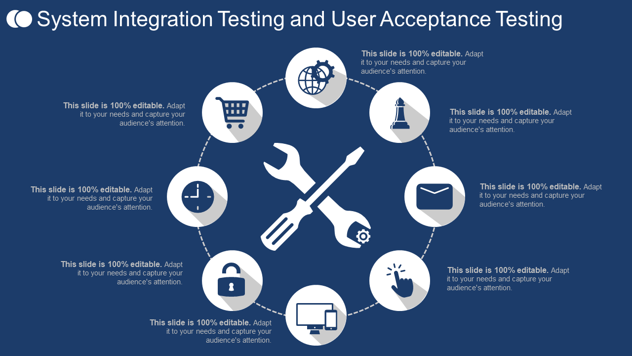 System Integration Testing and User Acceptance Testing