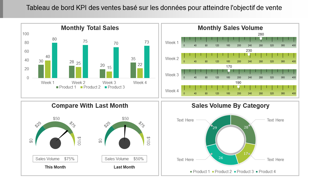 Tableau de bord KPI des ventes basé sur les données pour atteindre l'objectif de vente 