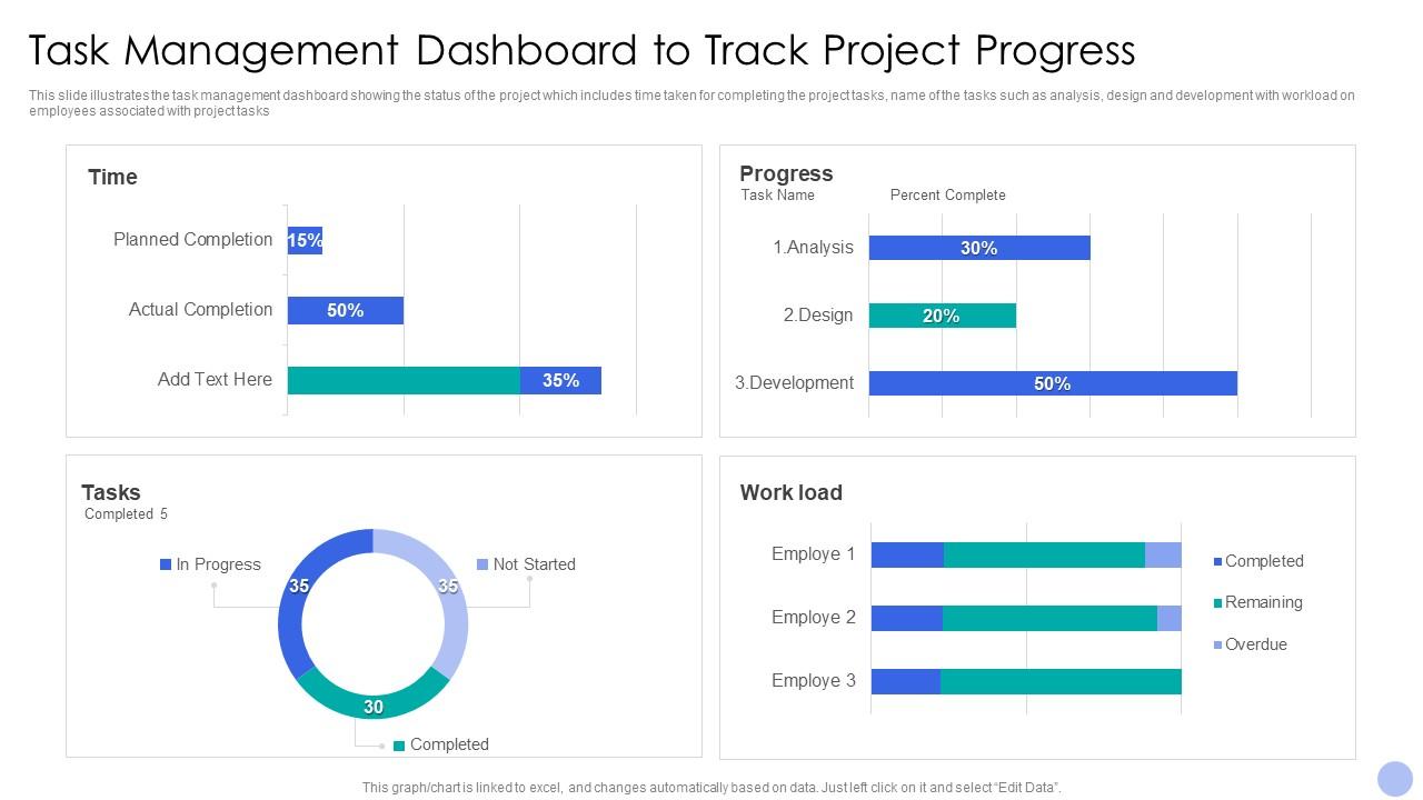 Task Management Dashboard To Track Project Progress