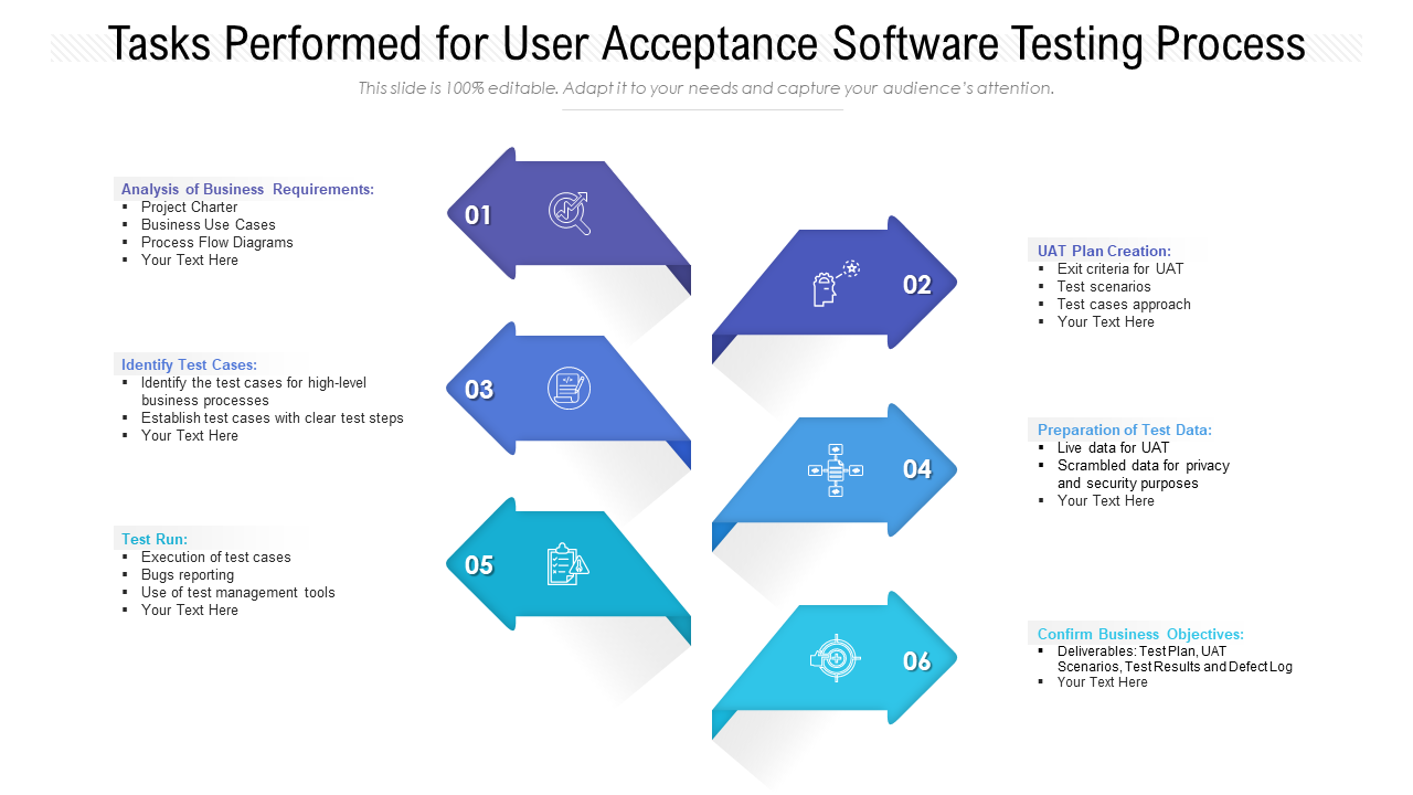 Tasks Performed for User Acceptance Software Testing Process