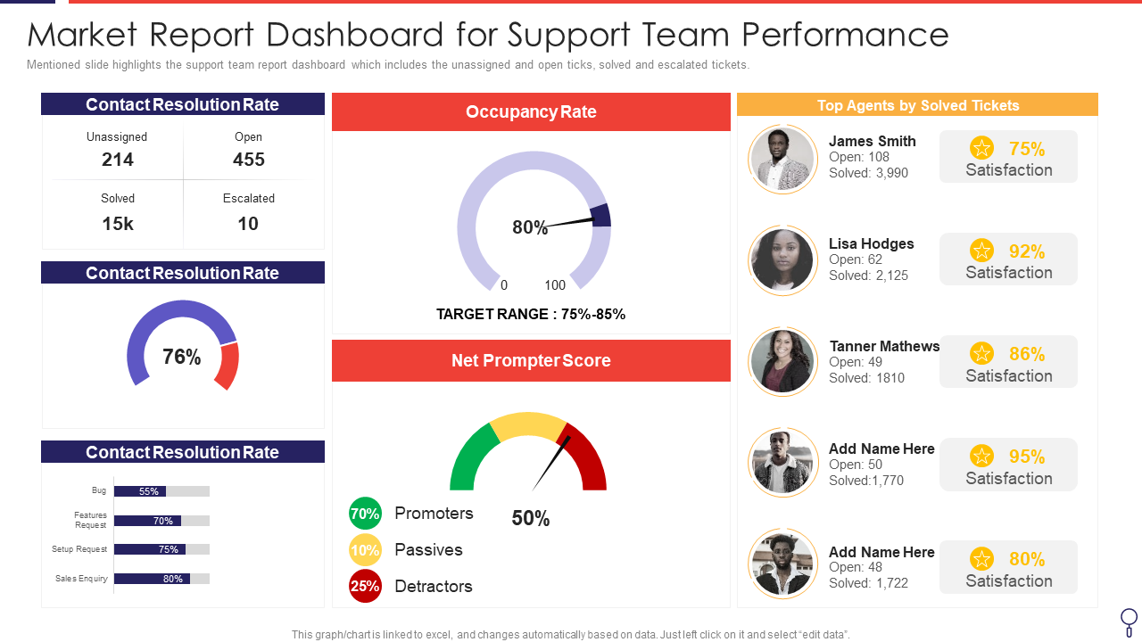 Team Performance Report Dashboard Presentation Template