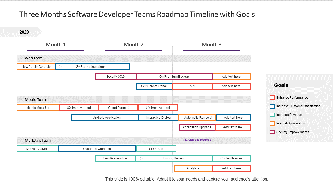 Three Months Developer Team Roadmap With Goals Template