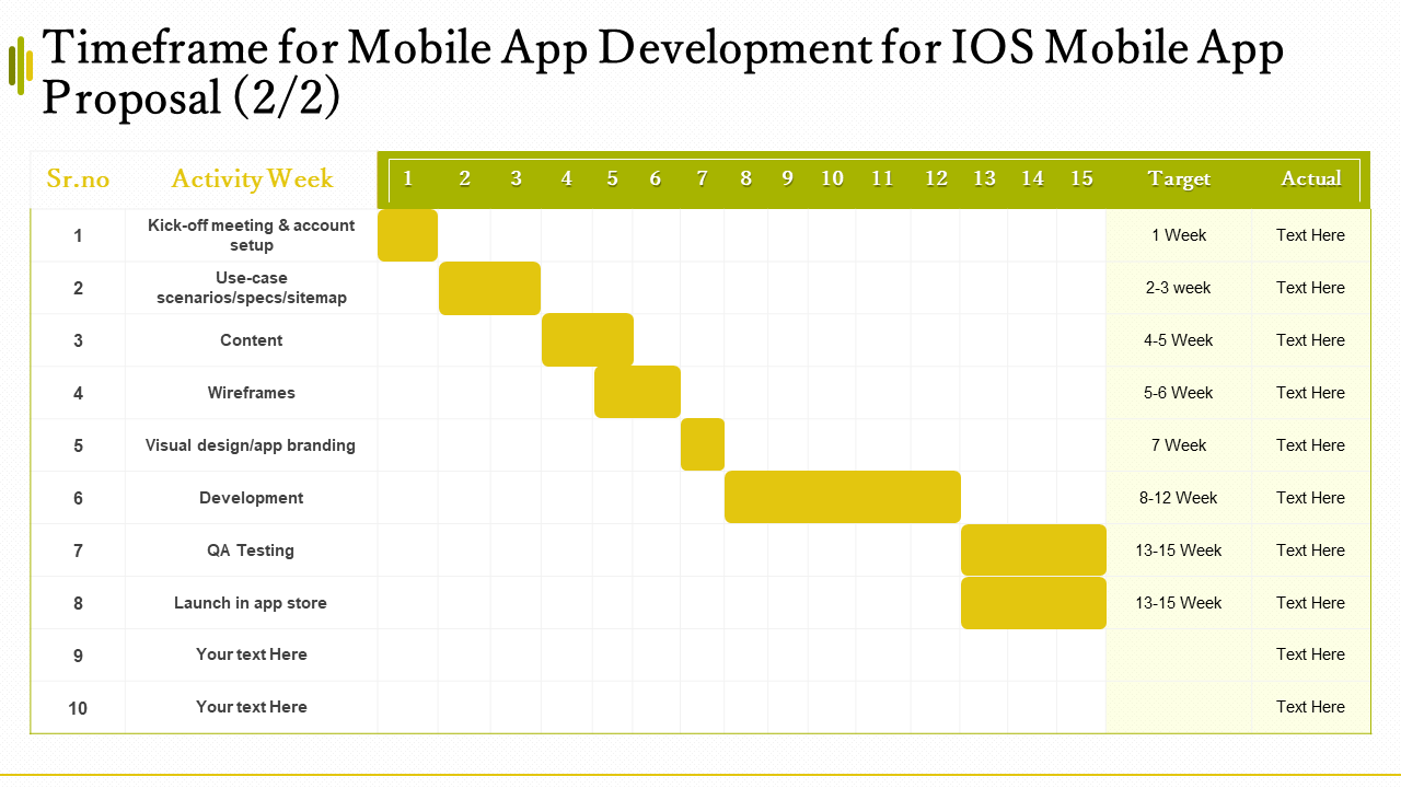 Timeframe for Mobile App Development for IOS Mobile App Proposal