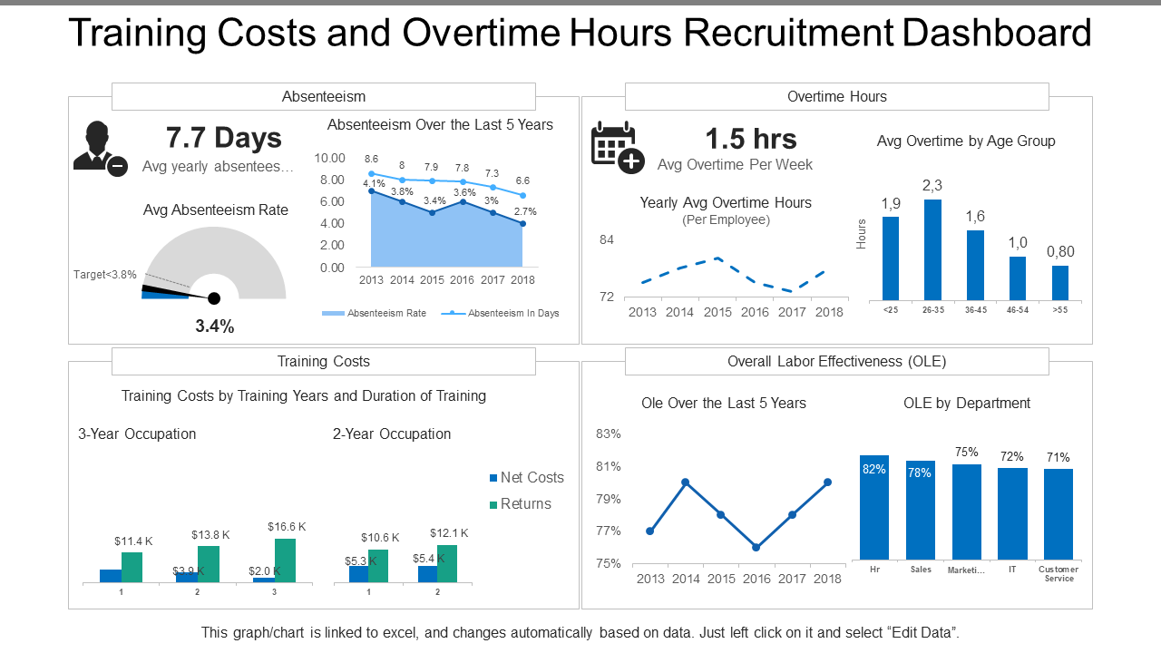 Training Costs and Overtime Hours Recruitment Dashboard