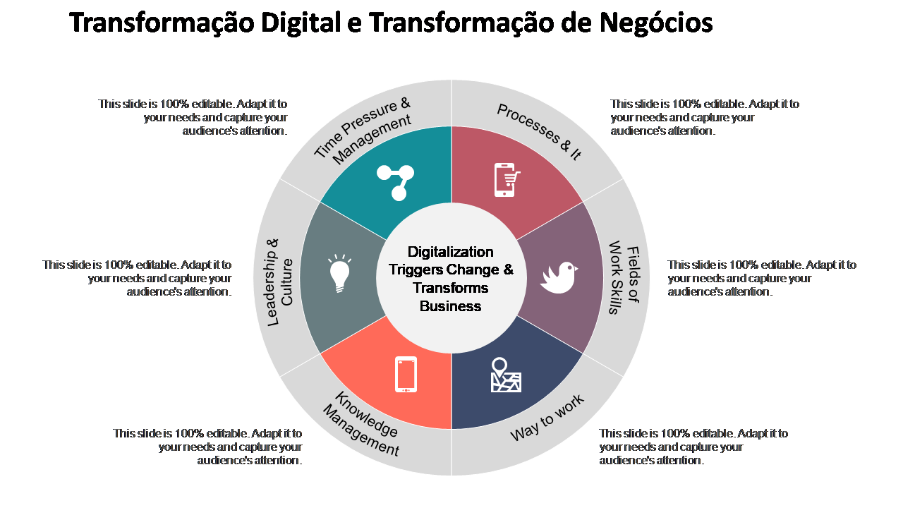Transformação Digital e Transformação de Negócios 