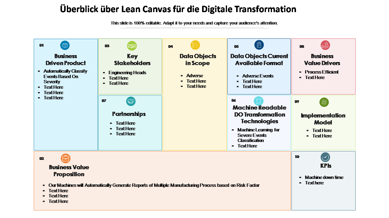 Überblick über Lean Canvas für die digitale Transformation 