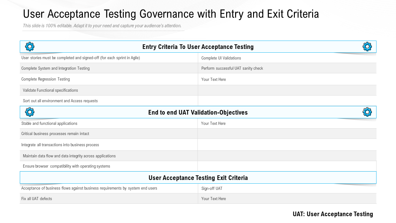 User Acceptance Testing Governance with Entry and Exit Criteria