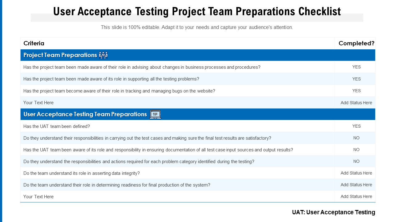 User Acceptance Testing Project Team Preparations Checklist