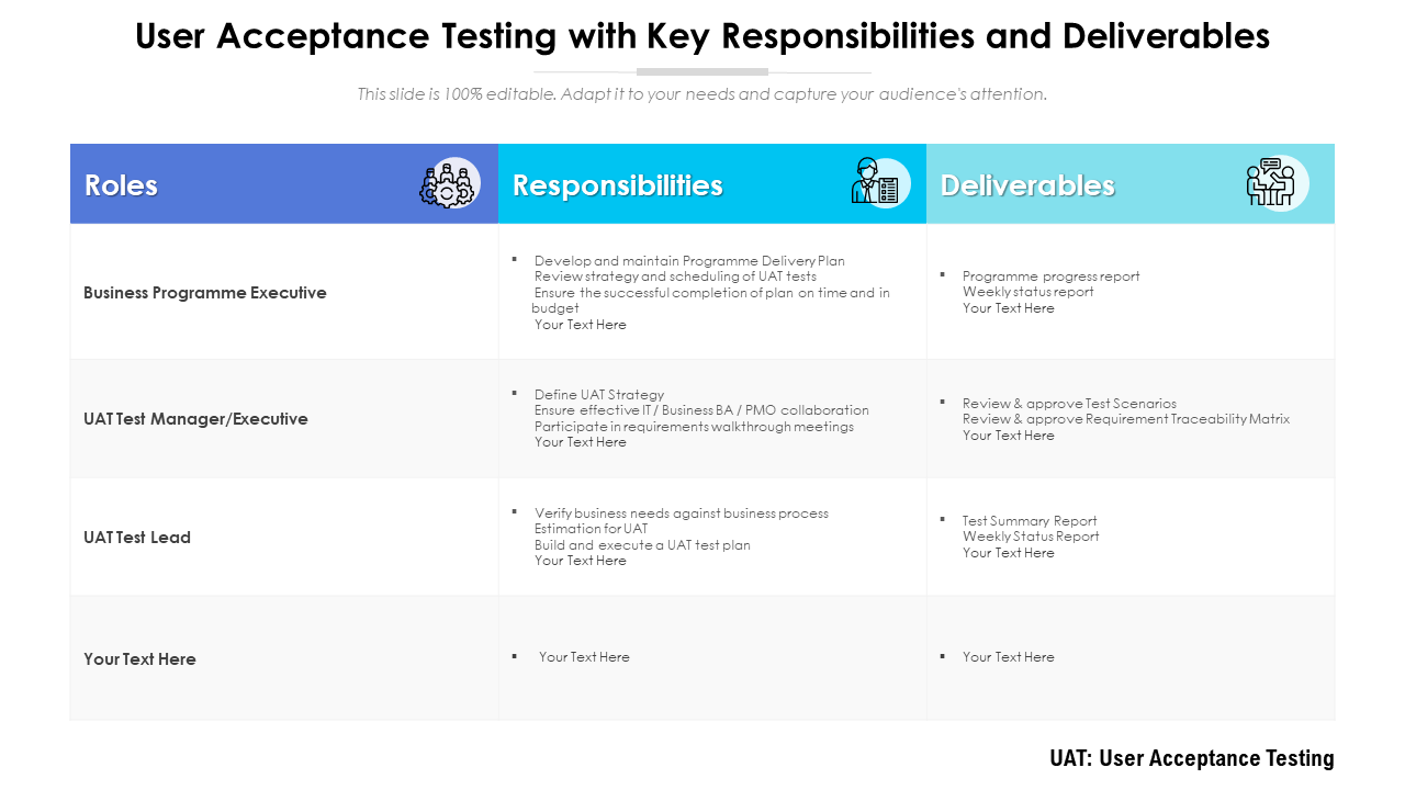 User Acceptance Testing with Key Responsibilities and Deliverables