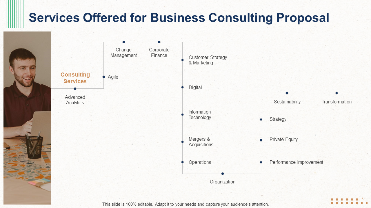 Value-added Services In Business Consulting
