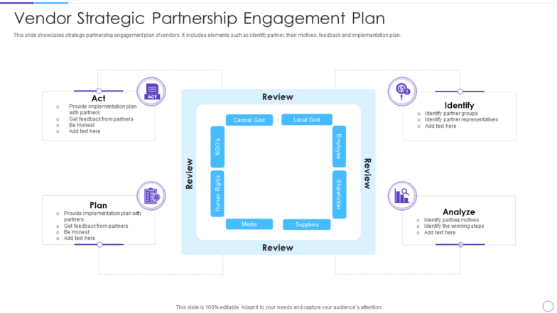 Vendor Strategic Partnership Engagement Plan PPT Template