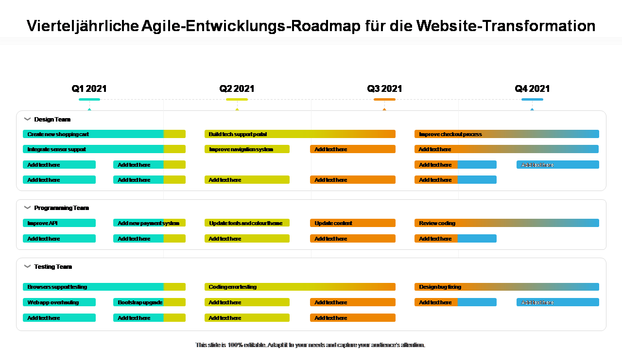 Vierteljährliche Agile-Entwicklungs-Roadmap für die Website-Transformation 