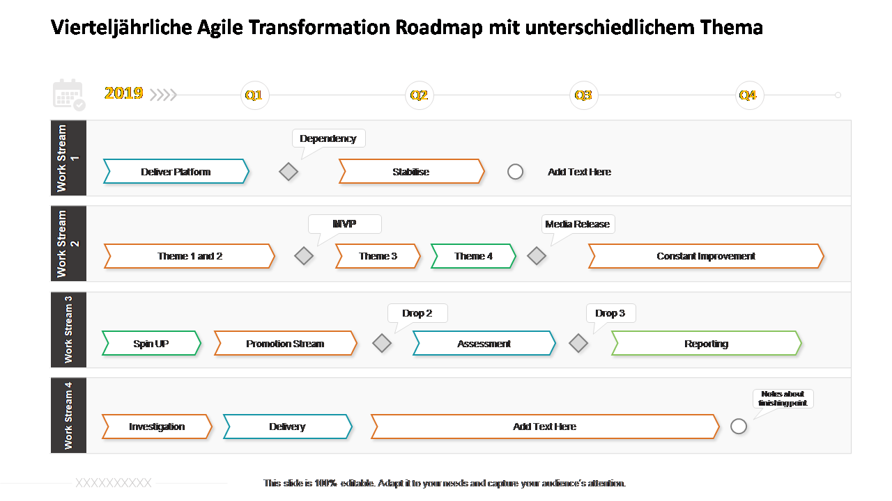 Vierteljährliche Agile Transformation Roadmap mit unterschiedlichem Thema