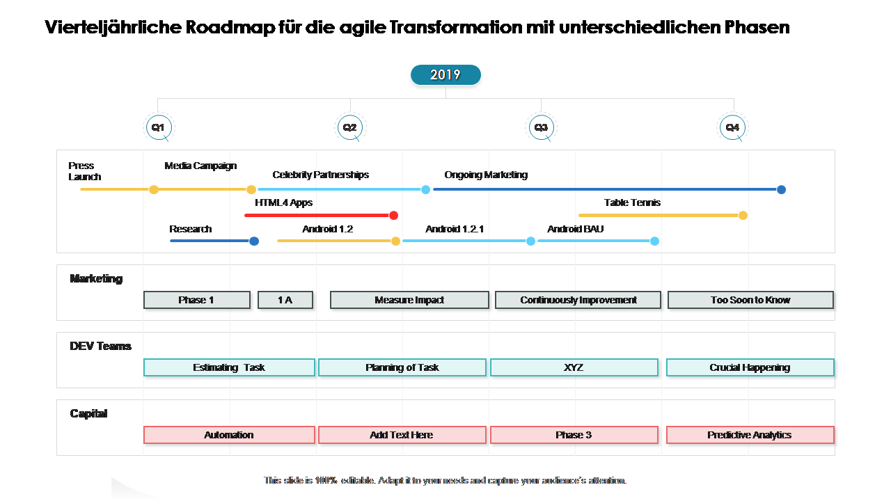 Vierteljährliche Roadmap für die agile Transformation mit unterschiedlichen Phasen 