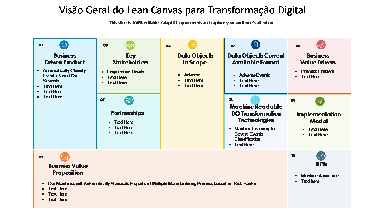 Visão geral do Lean Canvas para transformação digital 