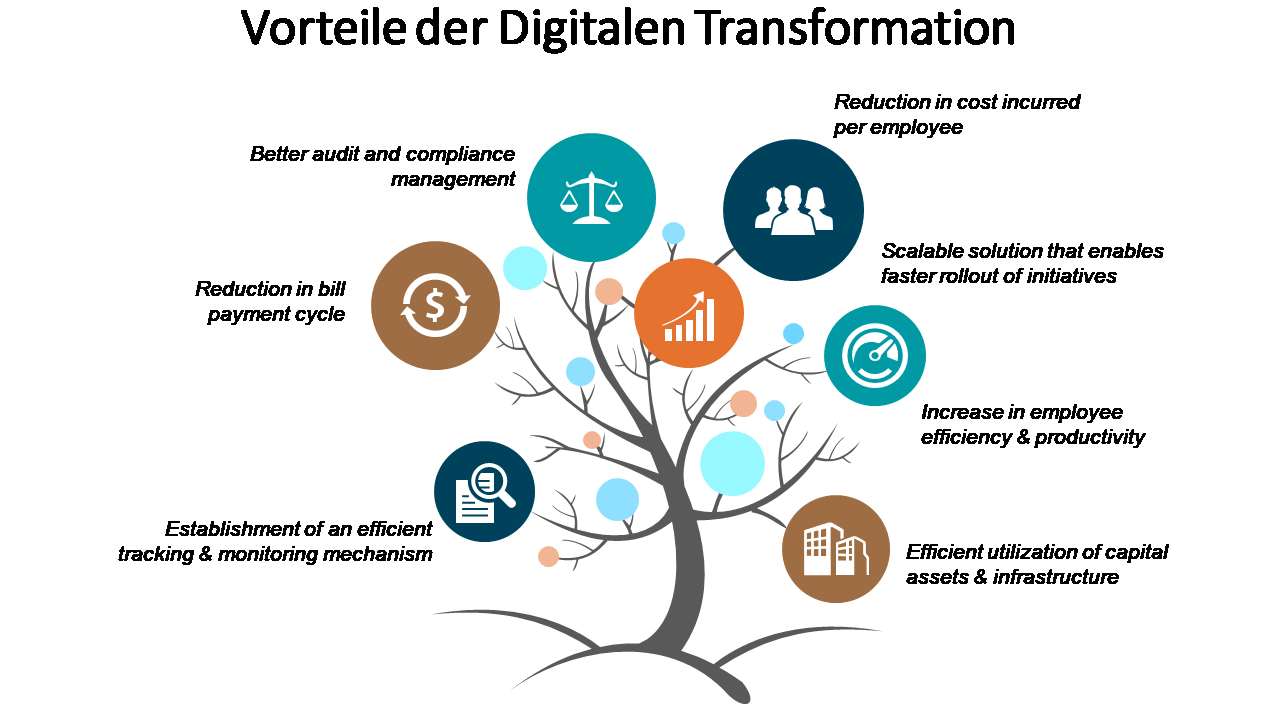 Vorteile der digitalen Transformation 