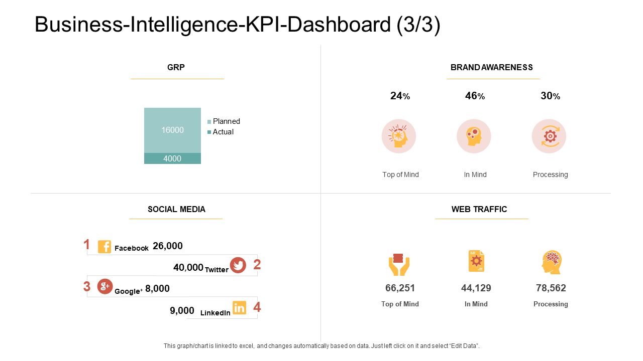 Business Intelligence KPI Dashboard Media PPT Powerpoint Gliederungslayout wd