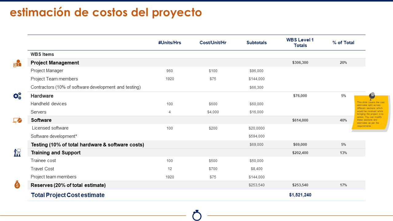 estimación de costos del proyecto 