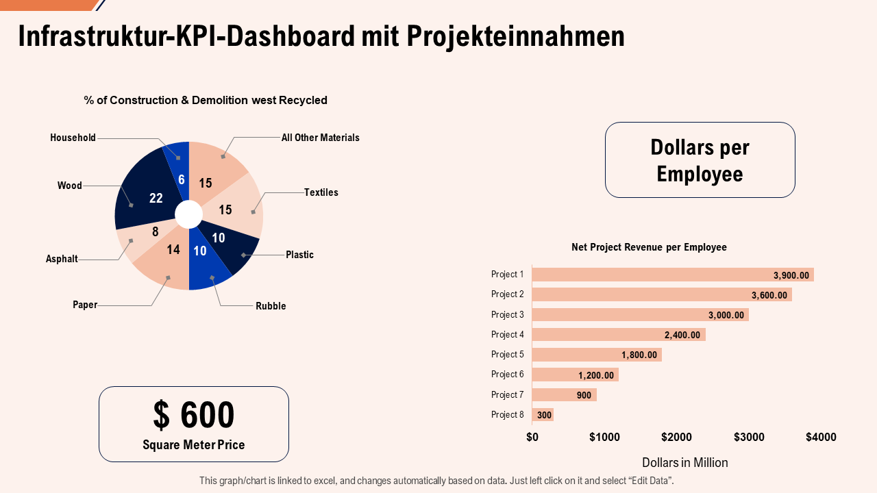 Infrastruktur-KPI-Dashboard mit Projekteinnahmen ppt Powerpoint-Symbol Einführung wd