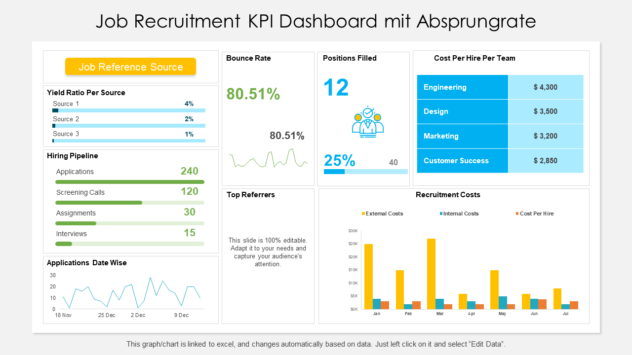 Job-Recruiting-KPI-Dashboard mit Absprungrate wd