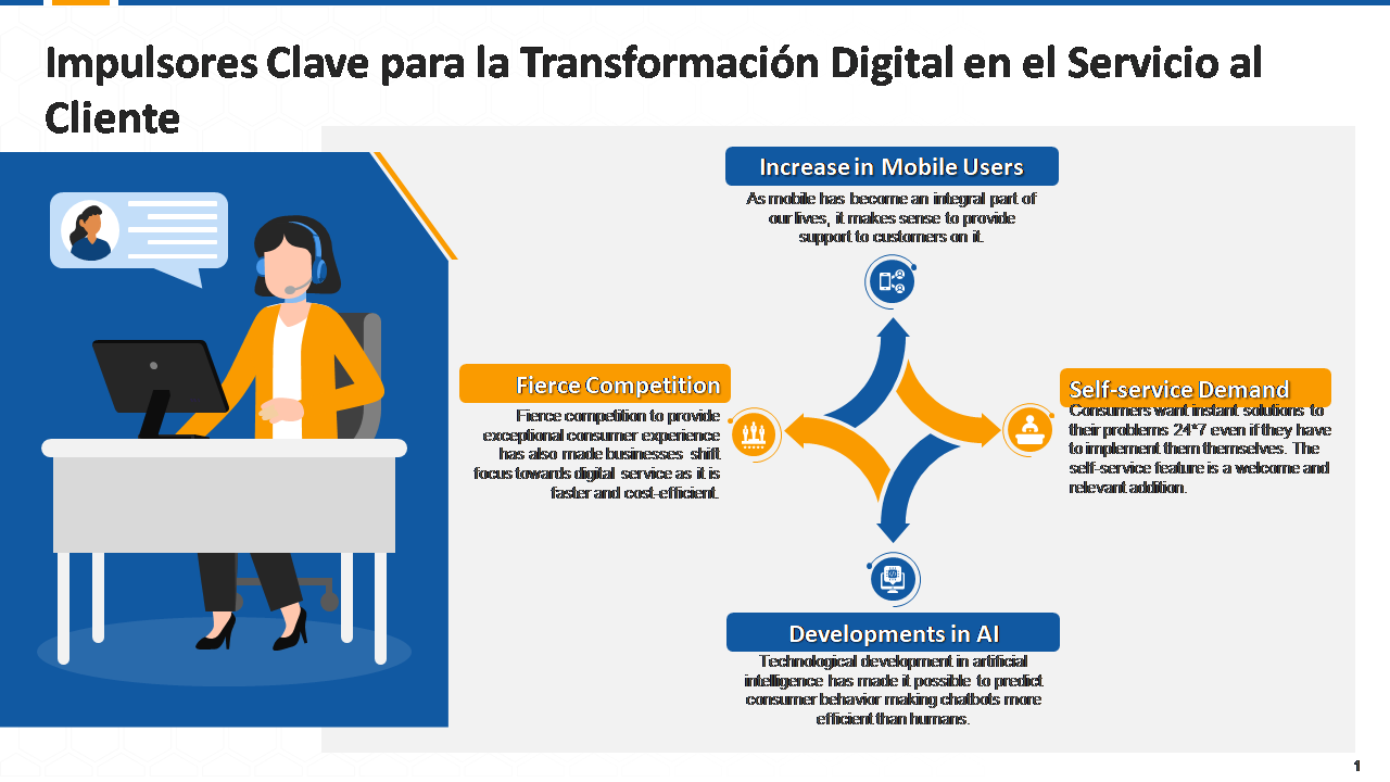 Impulsores clave para la transformación digital en el servicio al cliente 