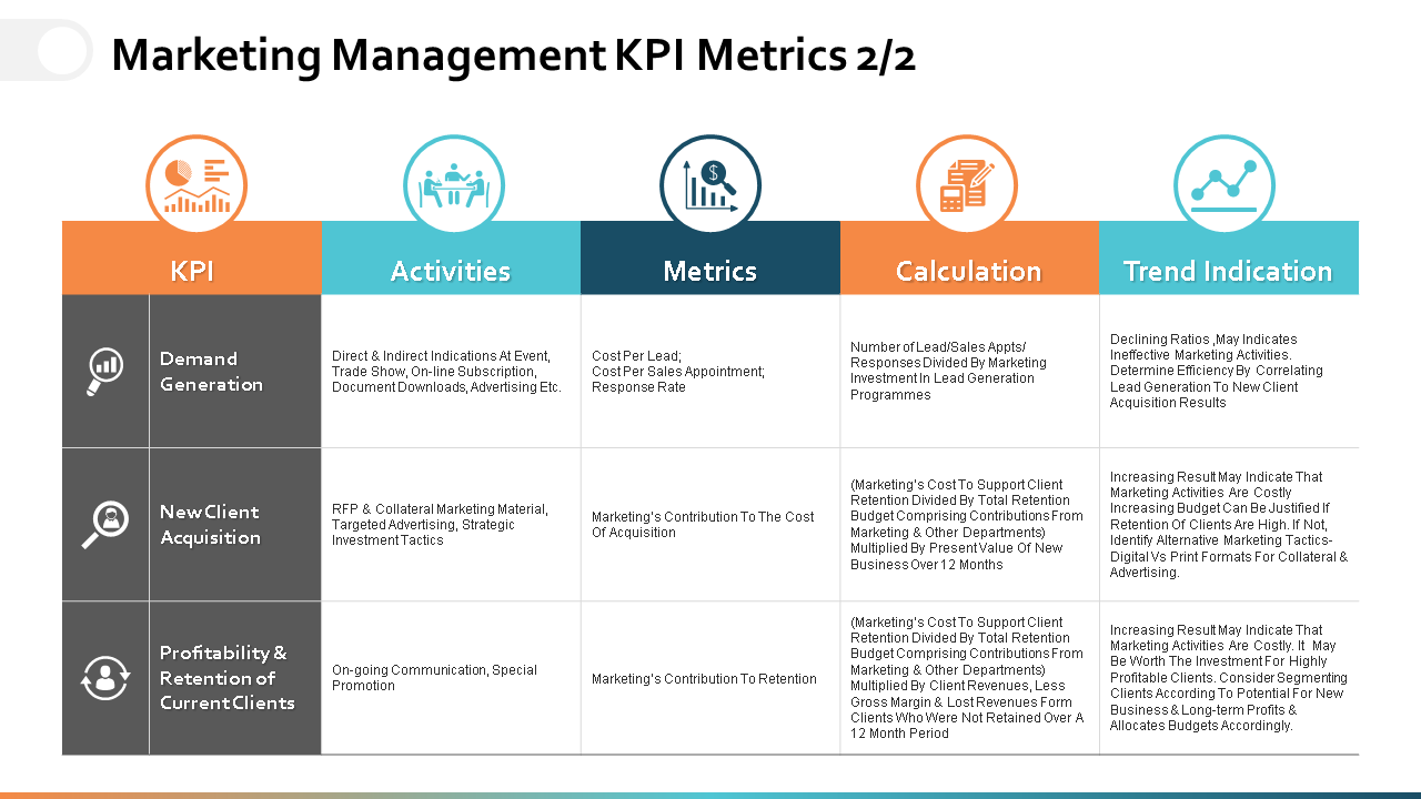 marketing management kpi metrics ppt powerpoint presentation file graphics tutorials wd 