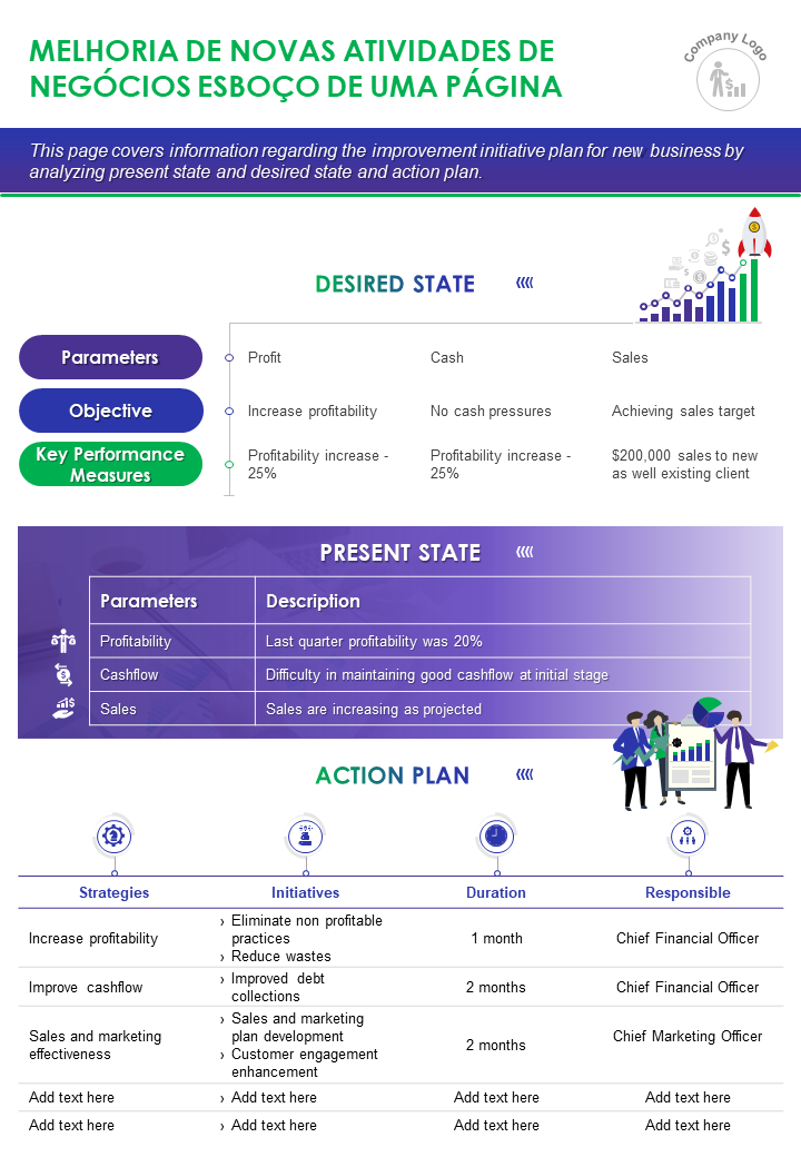 melhoria das atividades de novos negócios resumo de uma página apresentação relatório infográfico ppt documento pdf wd