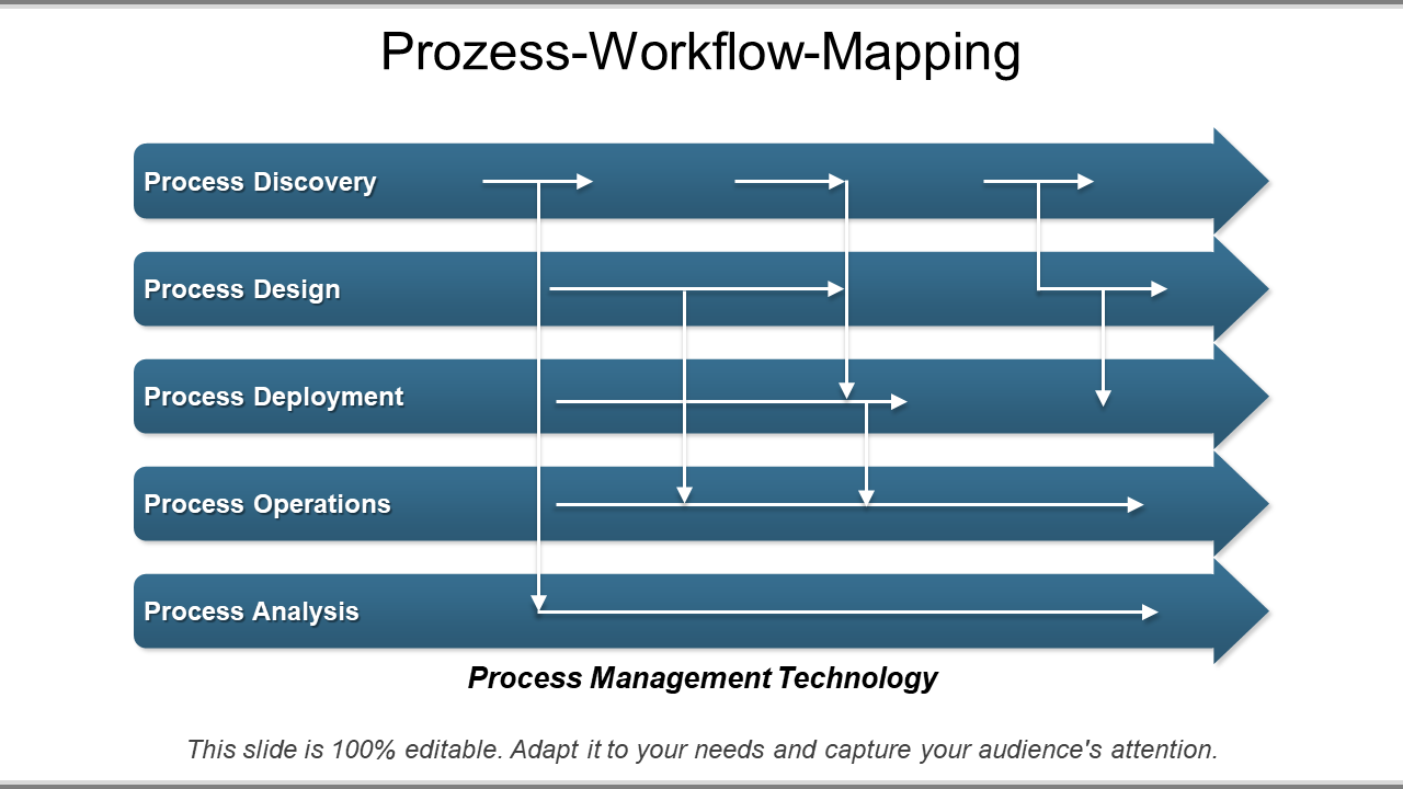 Prozess-Workflow-Mapping PPT-Folienvorlagen wd