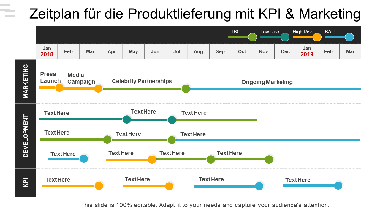 Produktlieferzeitplan mit KPI und Marketing wd