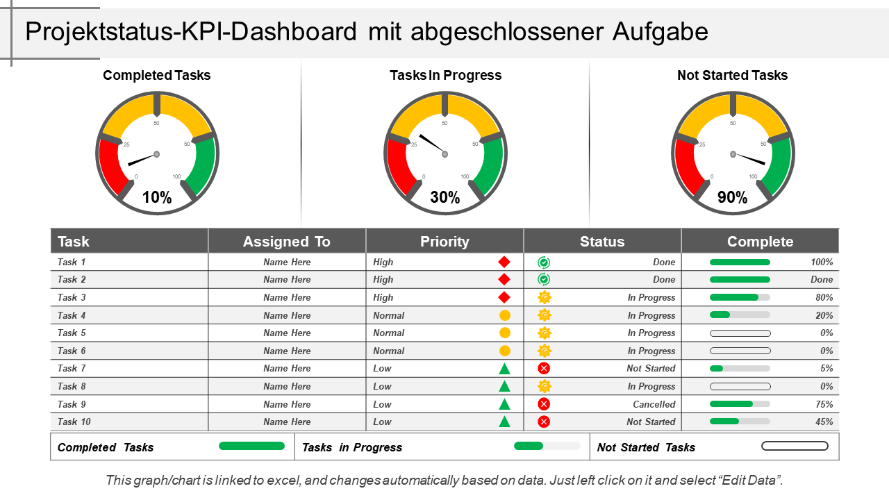 Projektstatus-KPI-Dashboard mit abgeschlossenen Aufgaben und laufenden Aufgaben wd