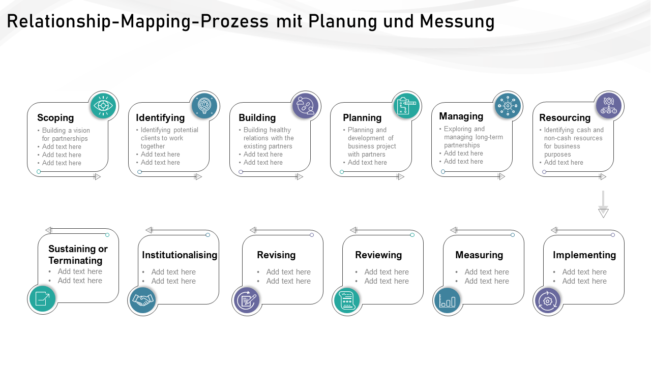 Relationship-Mapping-Prozess mit Planung und Messung wd