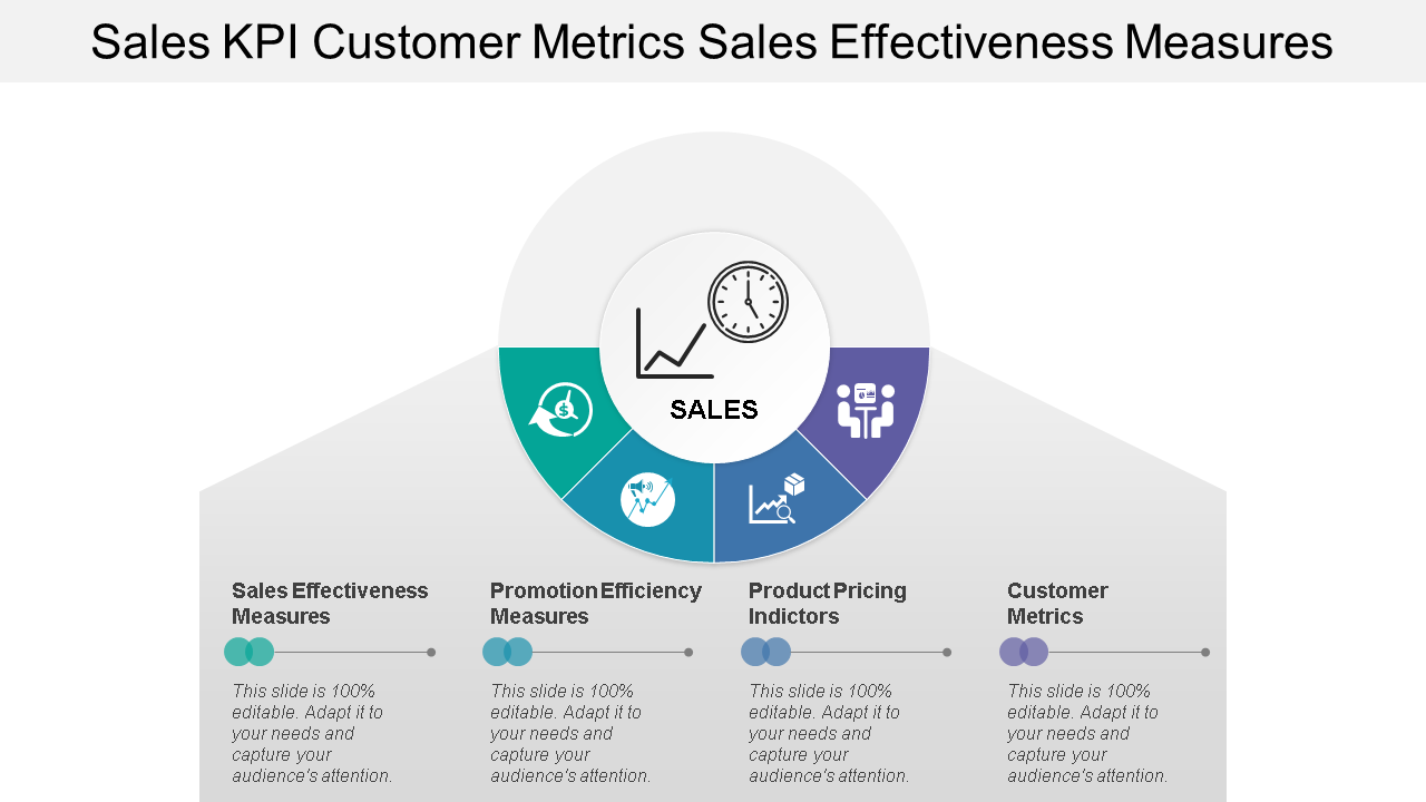 sales kpi customer metrics sale effectiveness measures wd 