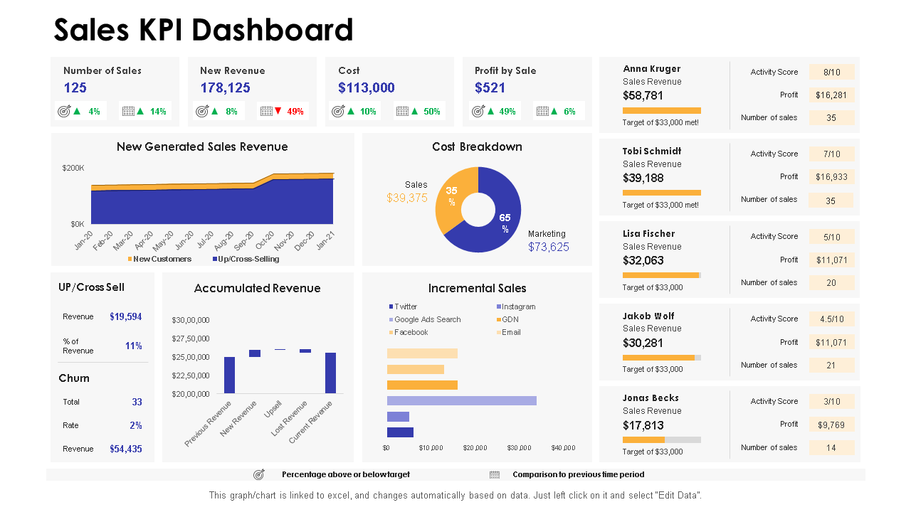 sales kpi dashboard dashboards by function 