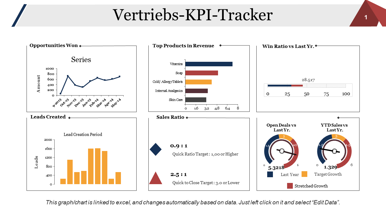 Verkaufs-KPI-Tracker-Präsentationsbeispiele wd