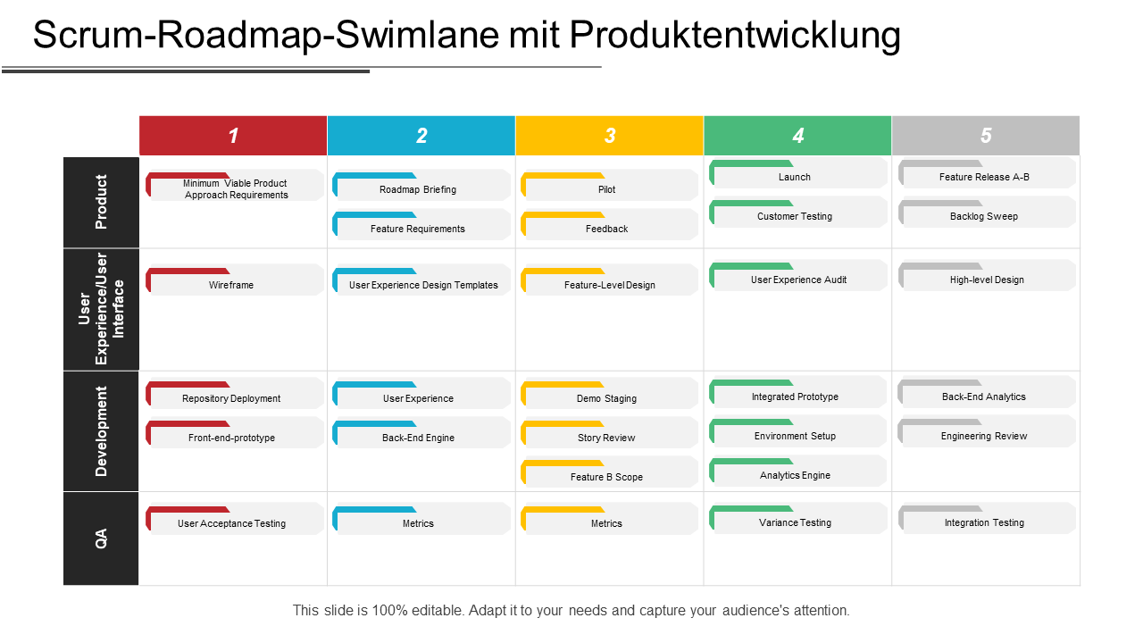 Scrum-Roadmap-Swimlane mit Produktentwicklungsmetriken wd