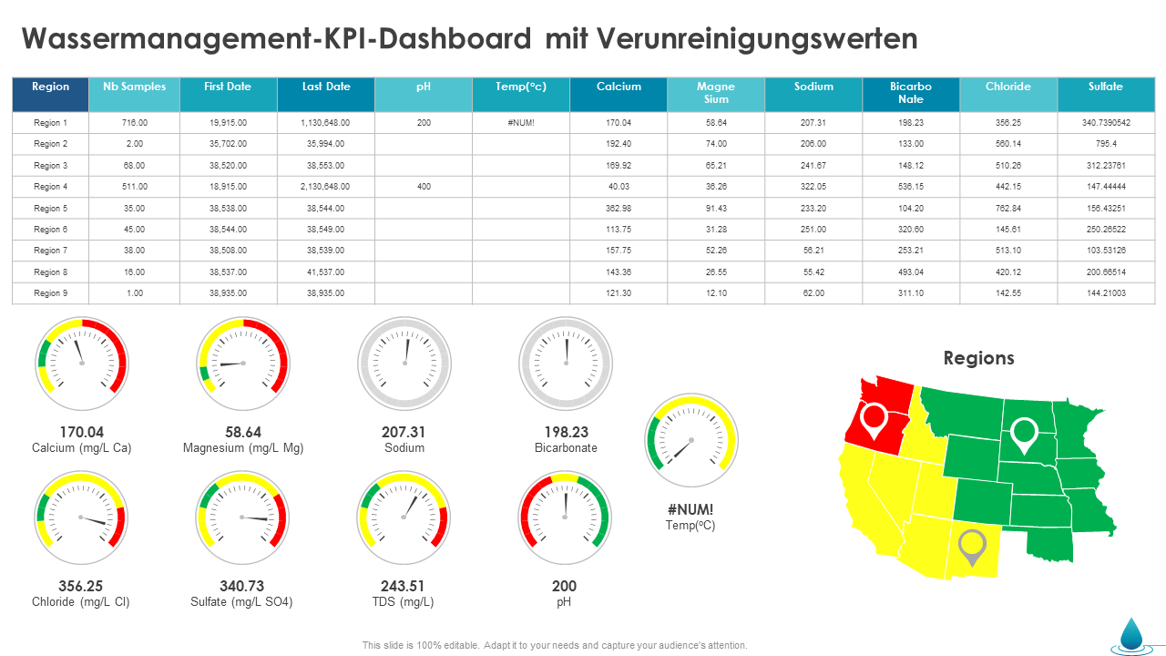 Wassermanagement-KPI-Dashboard mit Verunreinigungswerten ppt-Modell wd