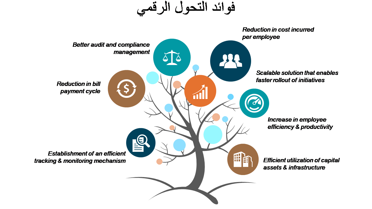 فوائد التحول الرقمي فوائد التحول الرقمي
