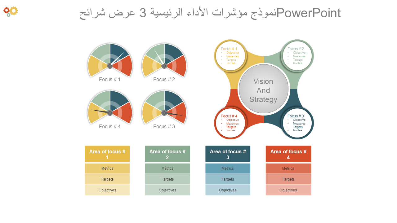 نموذج مؤشرات الأداء الرئيسية 3 عرض شرائح PowerPoint 