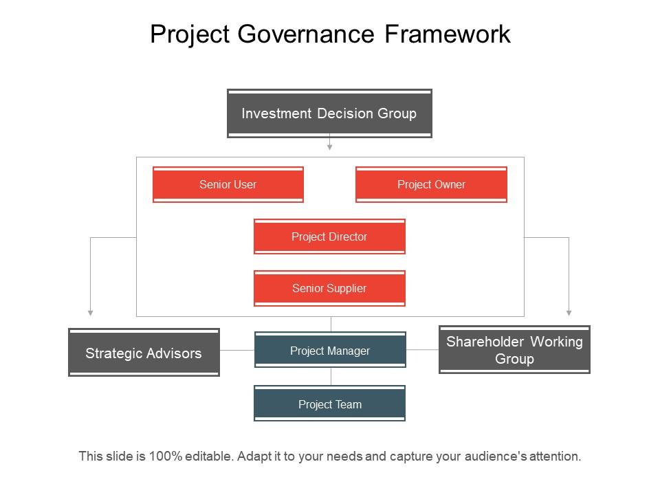 Project governance framework powerpoint slide design templates 