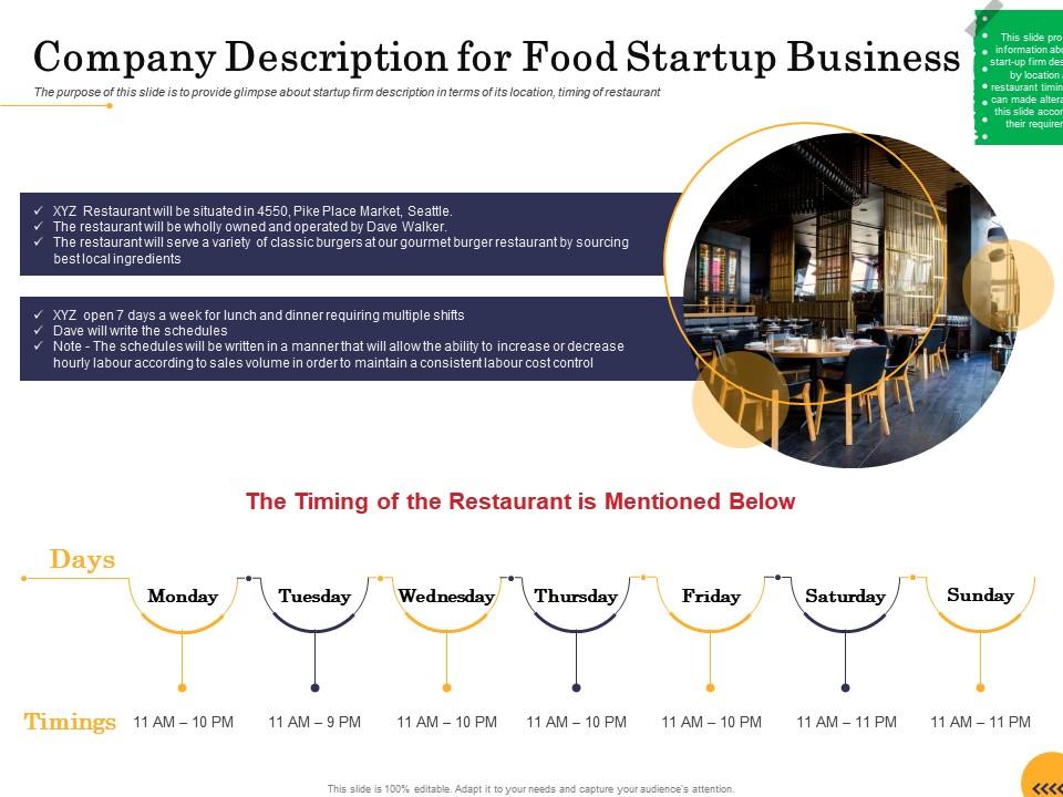 Company description for food startup business ppt powerpoint presentation ideas infographics 