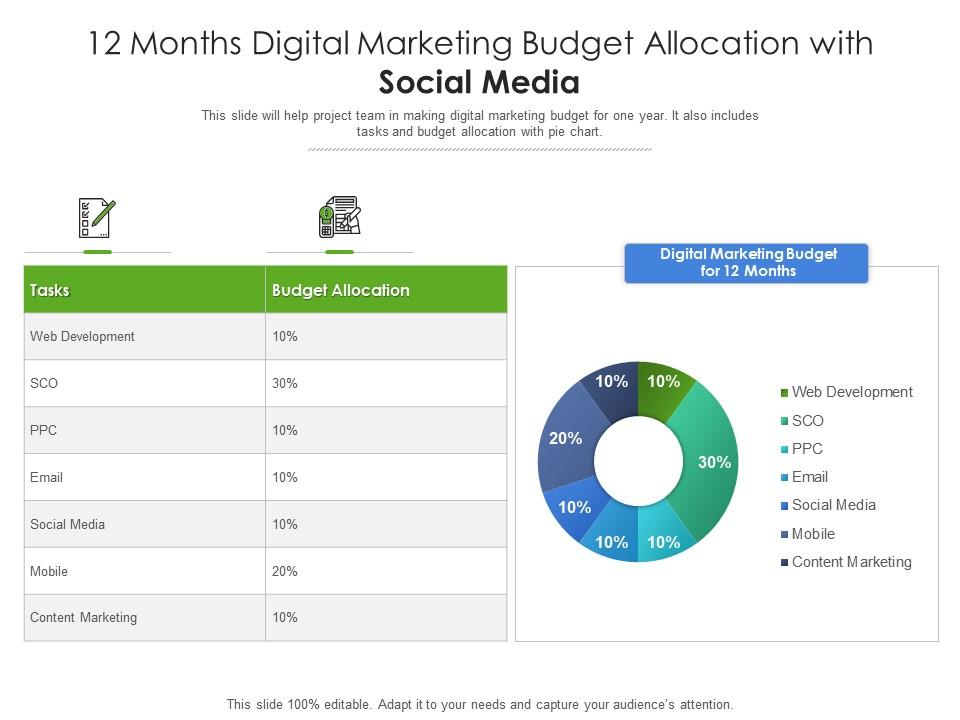 12 digital marketing budget allocation with social media | Graphics | Example | Slide Templates