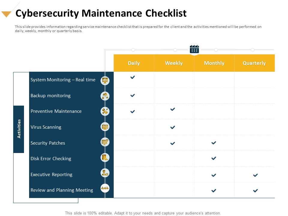 Cybersecurity maintenance checklist preventive maintenance ppt backgrounds 