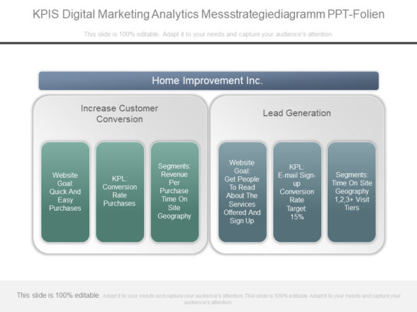 KPIS Digital Marketing Analytics Messstrategiediagramm PPT-Folien