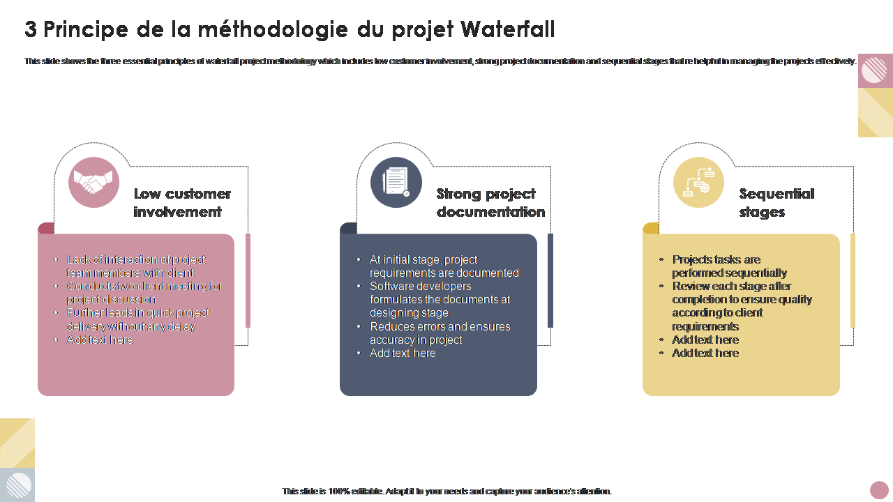 3 Principe de la méthodologie du projet Waterfall
