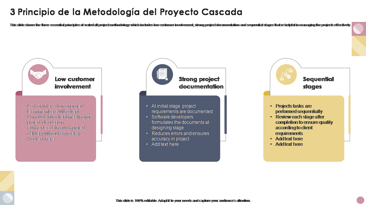 3 Principio de la Metodología del Proyecto Cascada